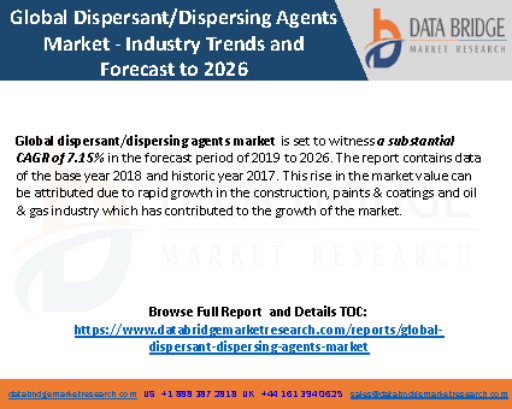 Global+Dispersant+Dispersing+Agents+Market