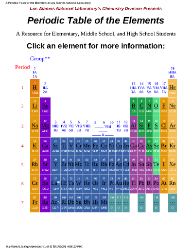 The+Elements+-+Periodic+Table